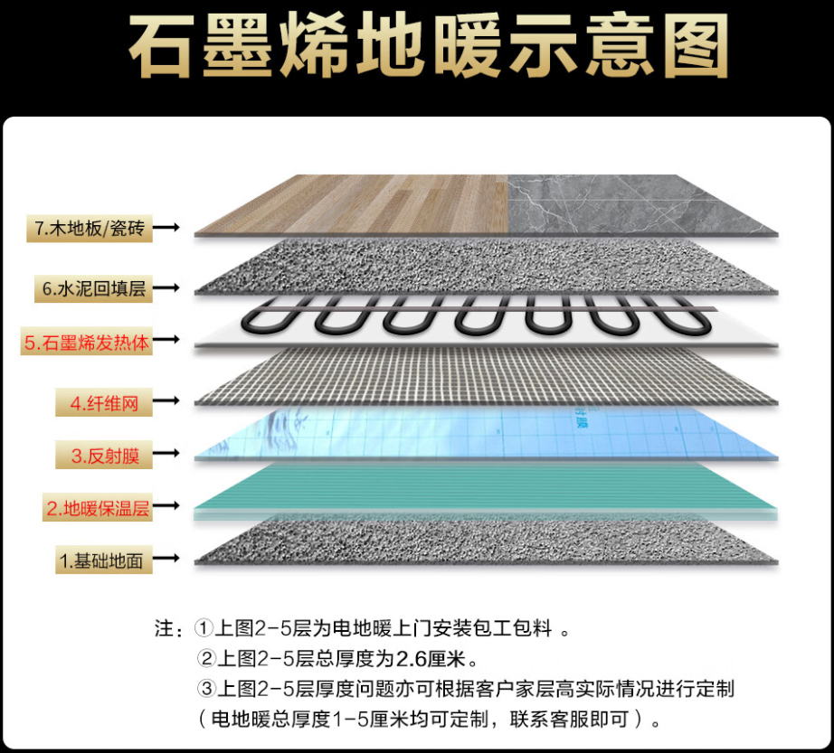 乌鲁木齐 石墨烯电地暖公司哪家好？施工质量核心标准